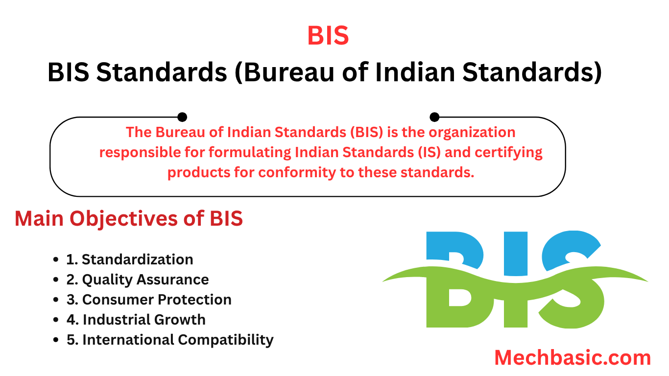Bis standards-Everything you need to know