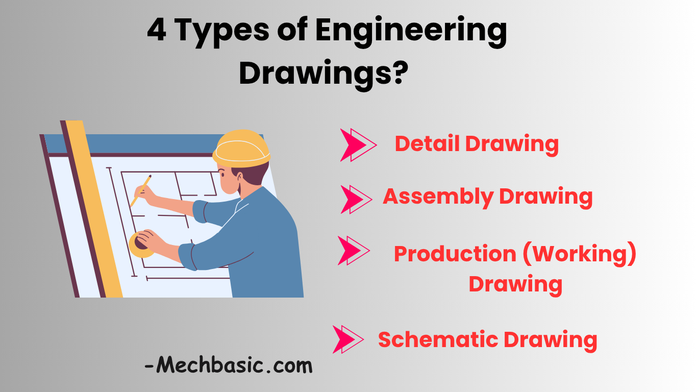 What are the 4 types of engineering drawings?
