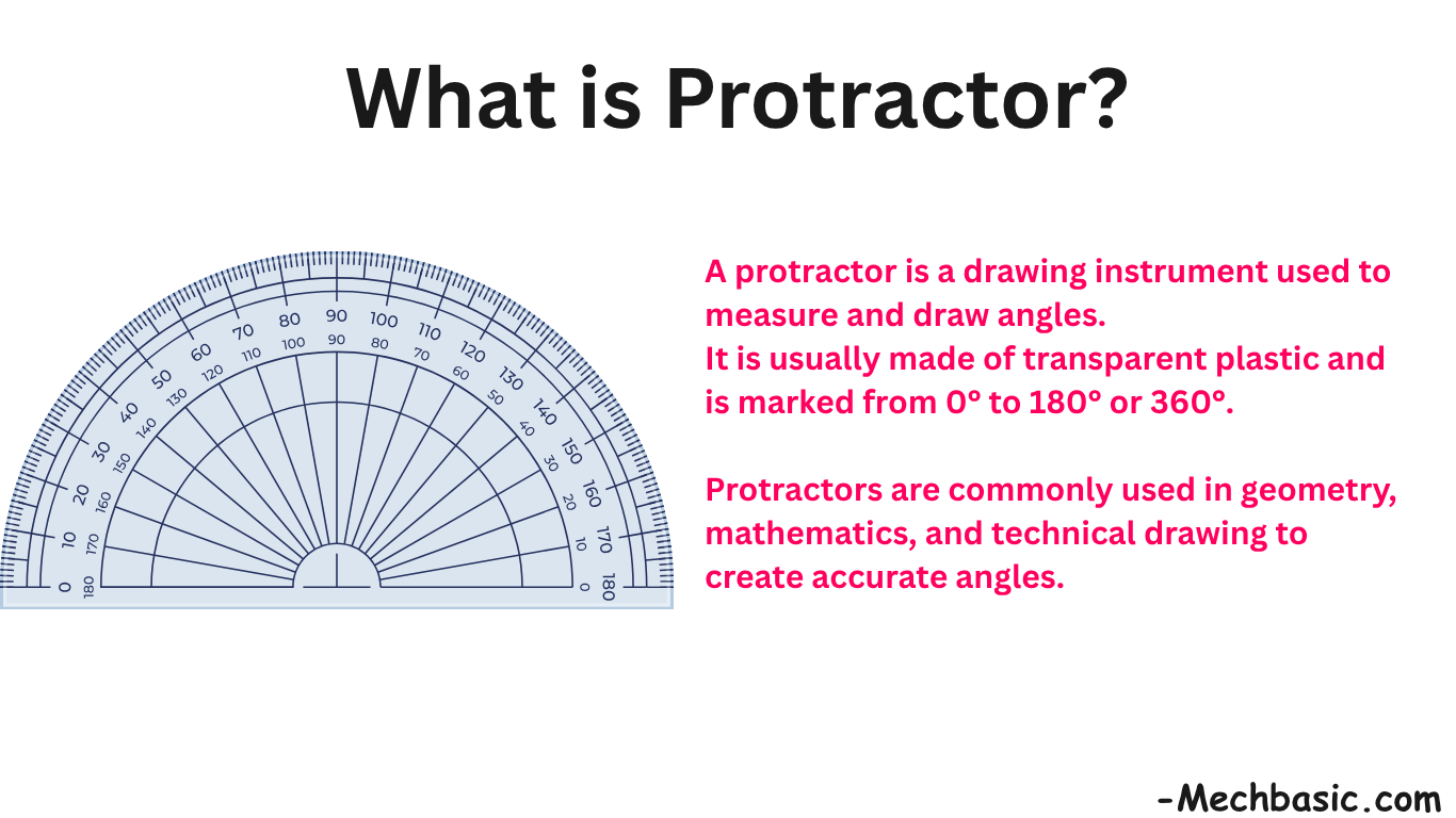Protractor-Everything you need to know