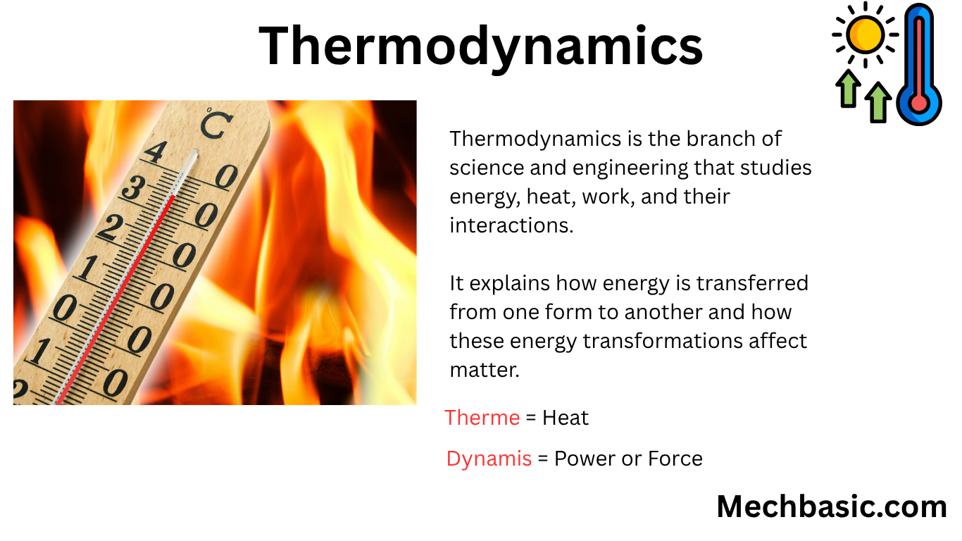 “Fundamental Principles of Thermodynamics for Beginners.”