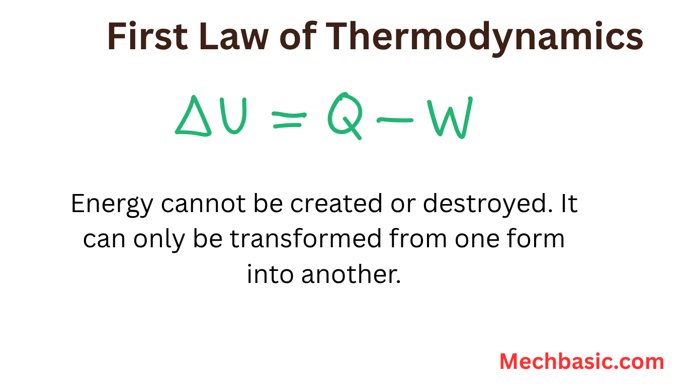 “The First Law of Thermodynamics: Formulas and Examples.”