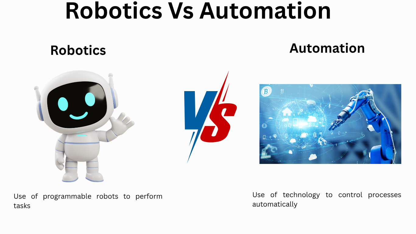 “Robotics and Automation in Modern Manufacturing.”
