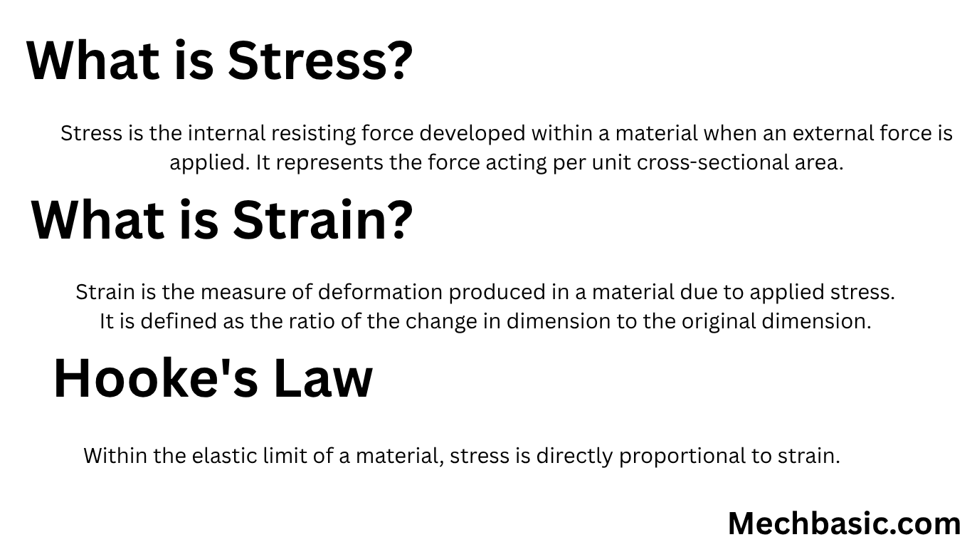 “Understanding Stress and Strain: Hooke’s Law.”