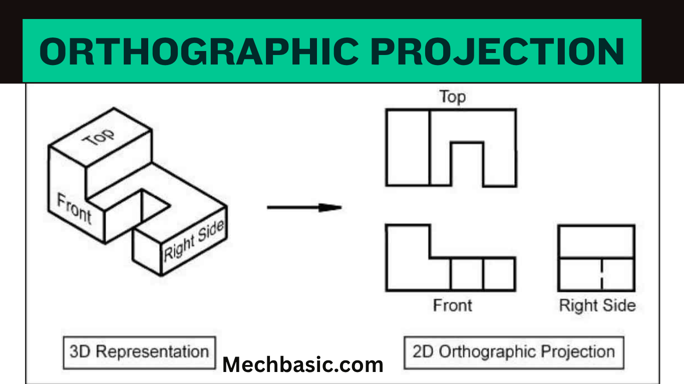 “Orthographic Projection: Rules and Visualization.”