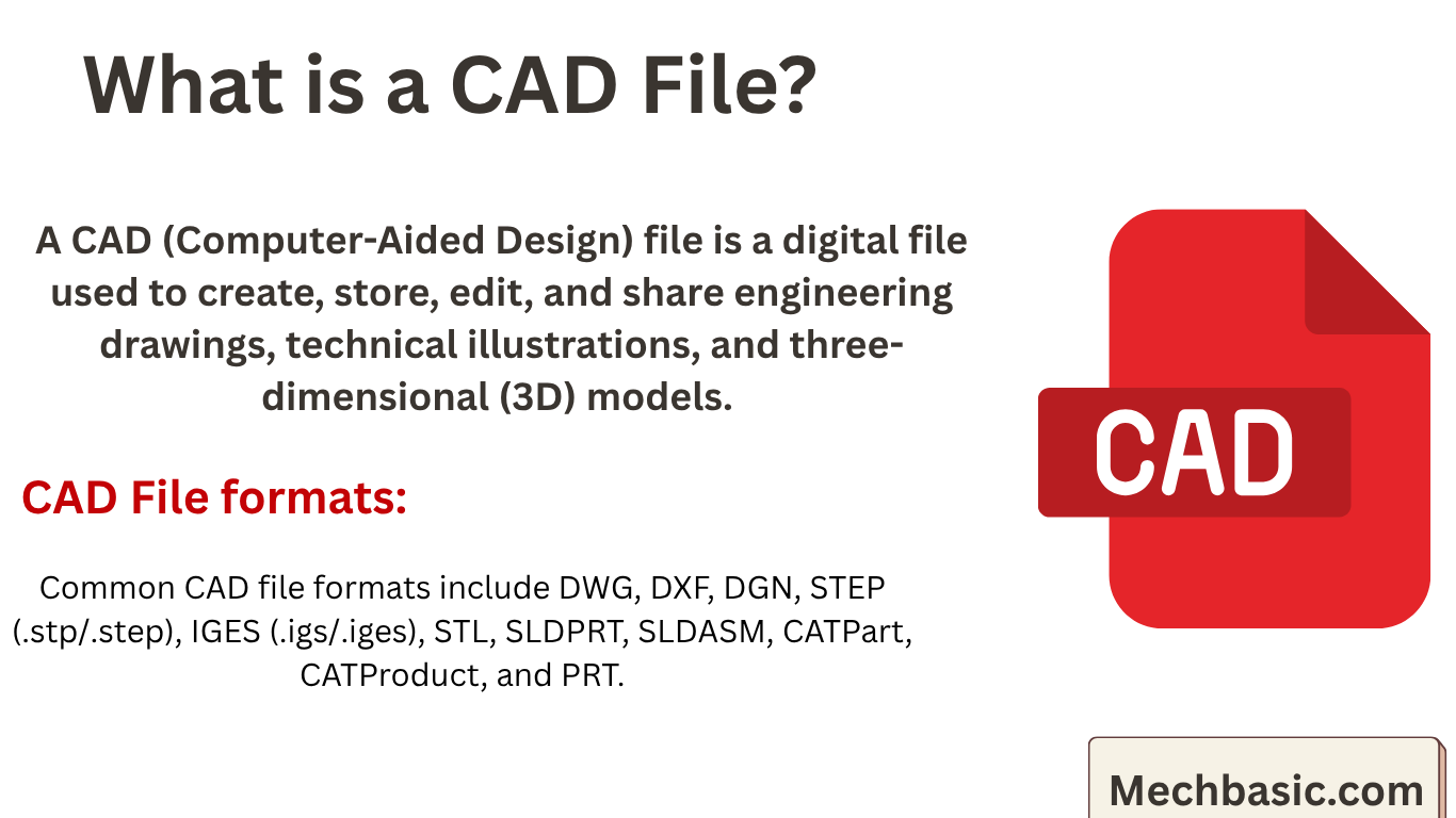 What is a CAD File?-Everything you need to know