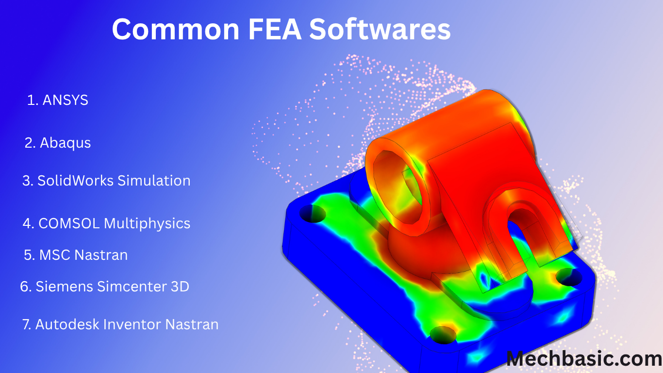 FEA Softwares-Everything you need to know