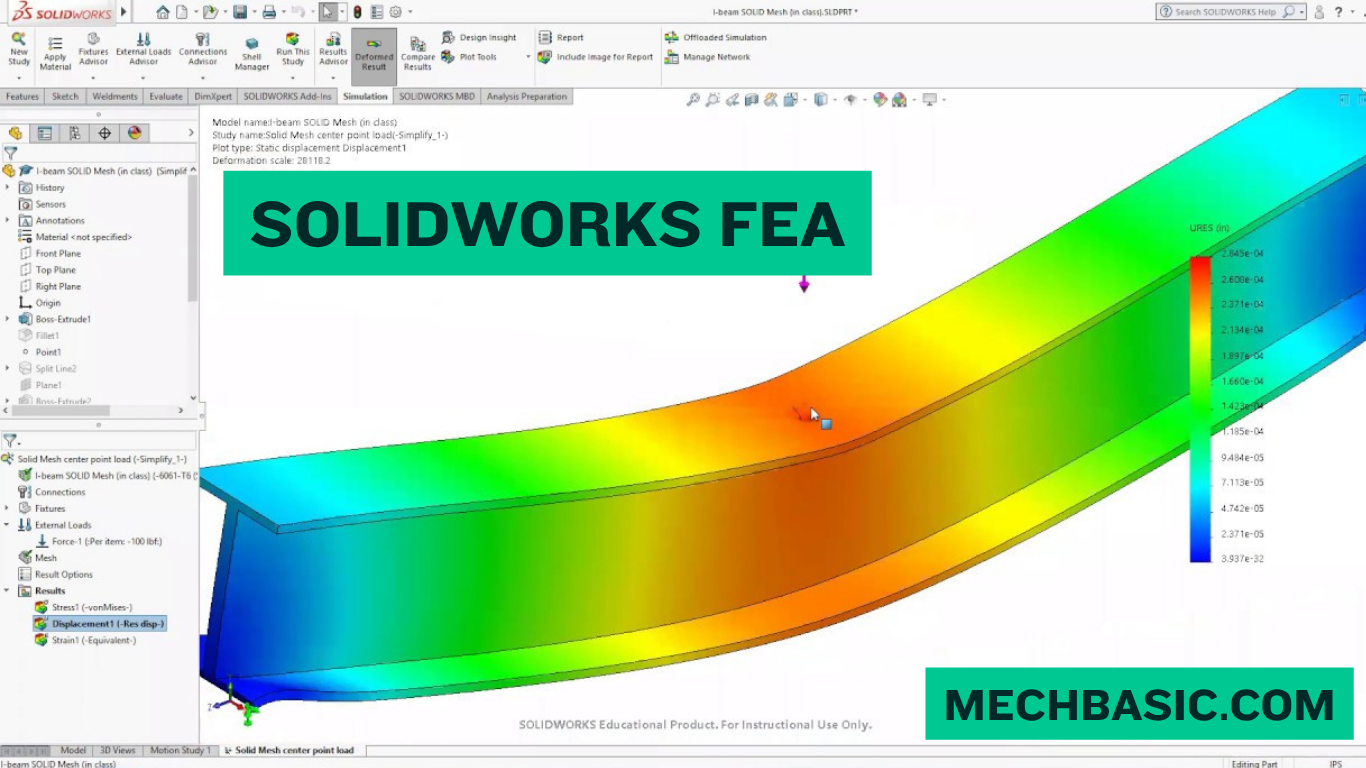 Solidworks FEA-Everything you need to know