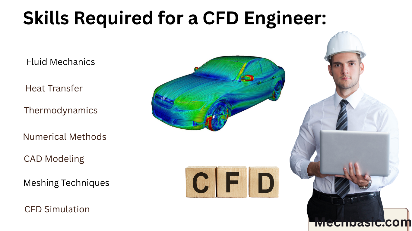 CFD Engineer-Everything you need to know