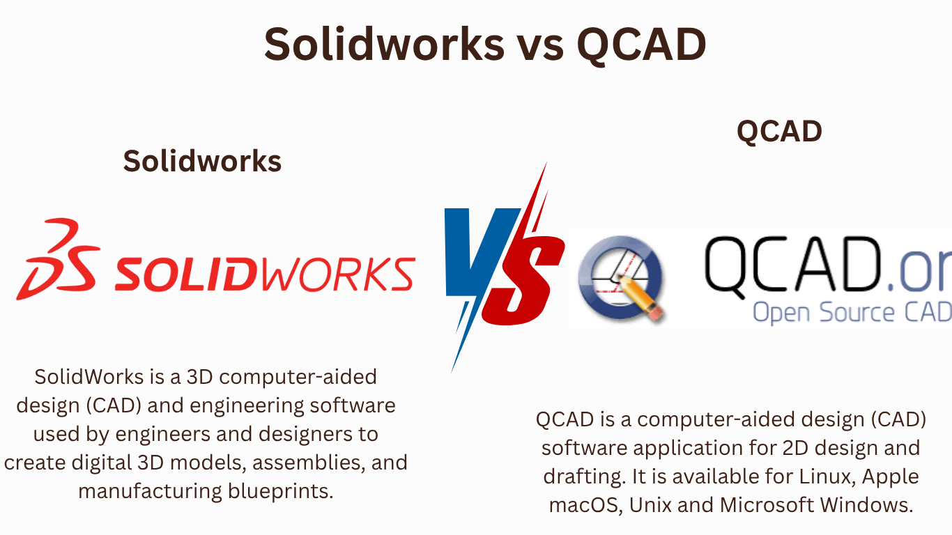 QCAD Vs Solidworks-Everything you need to know