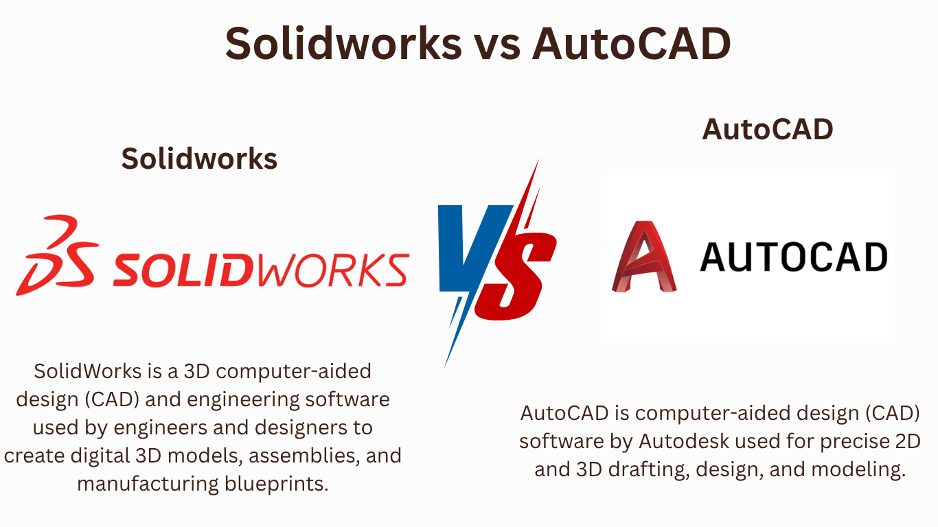 AutoCAD vs Solidworks-Everything you need to know