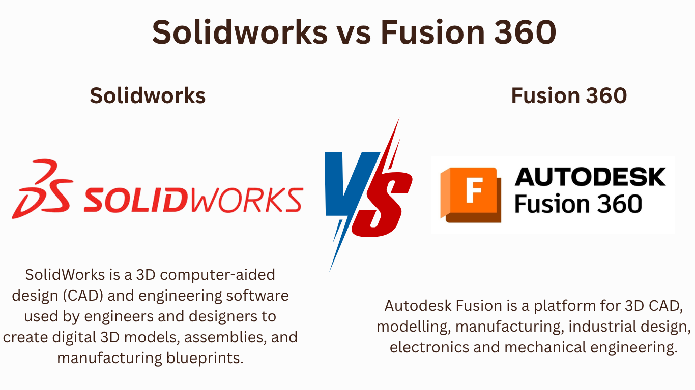 Solidworks vs Fusion 360-Everything you need to know