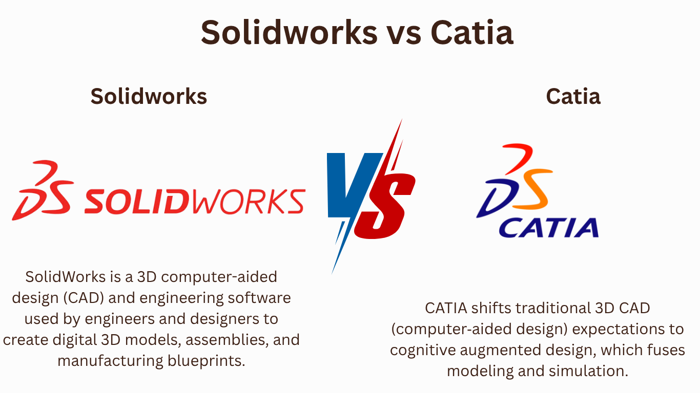 Catia vs Solidworks-10 Differences you need to know