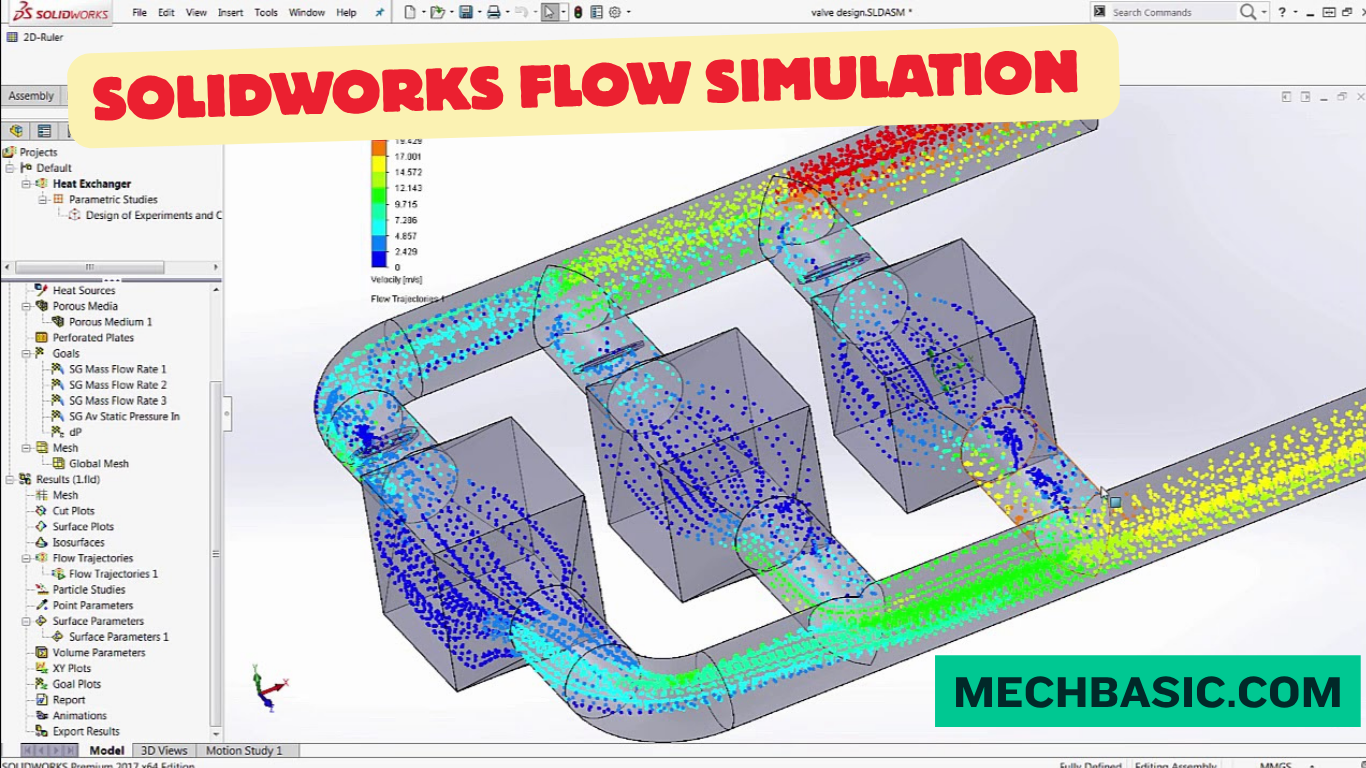 Solidworks Flow simulation-Everything you need to know