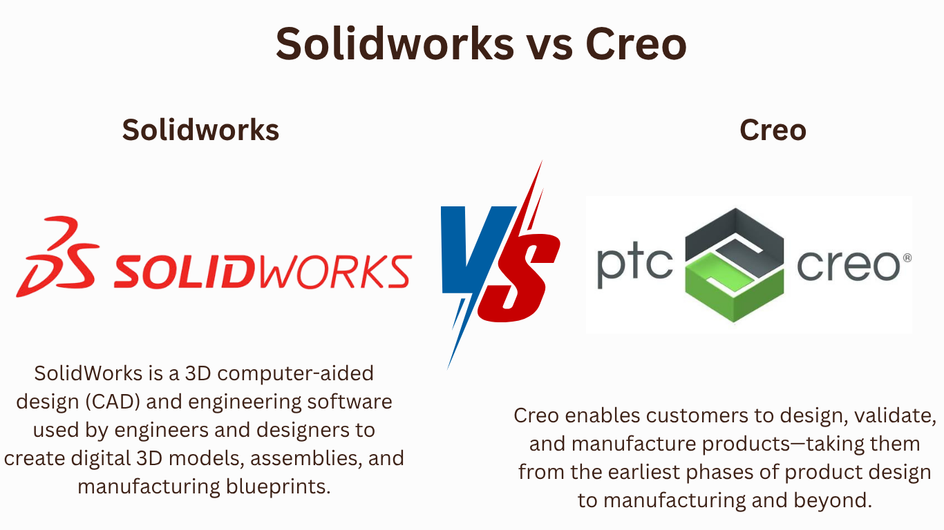 Creo vs Solidworks-10 Differences you need to know