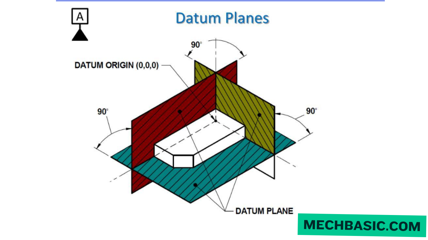 Why Are Datum Planes Important?