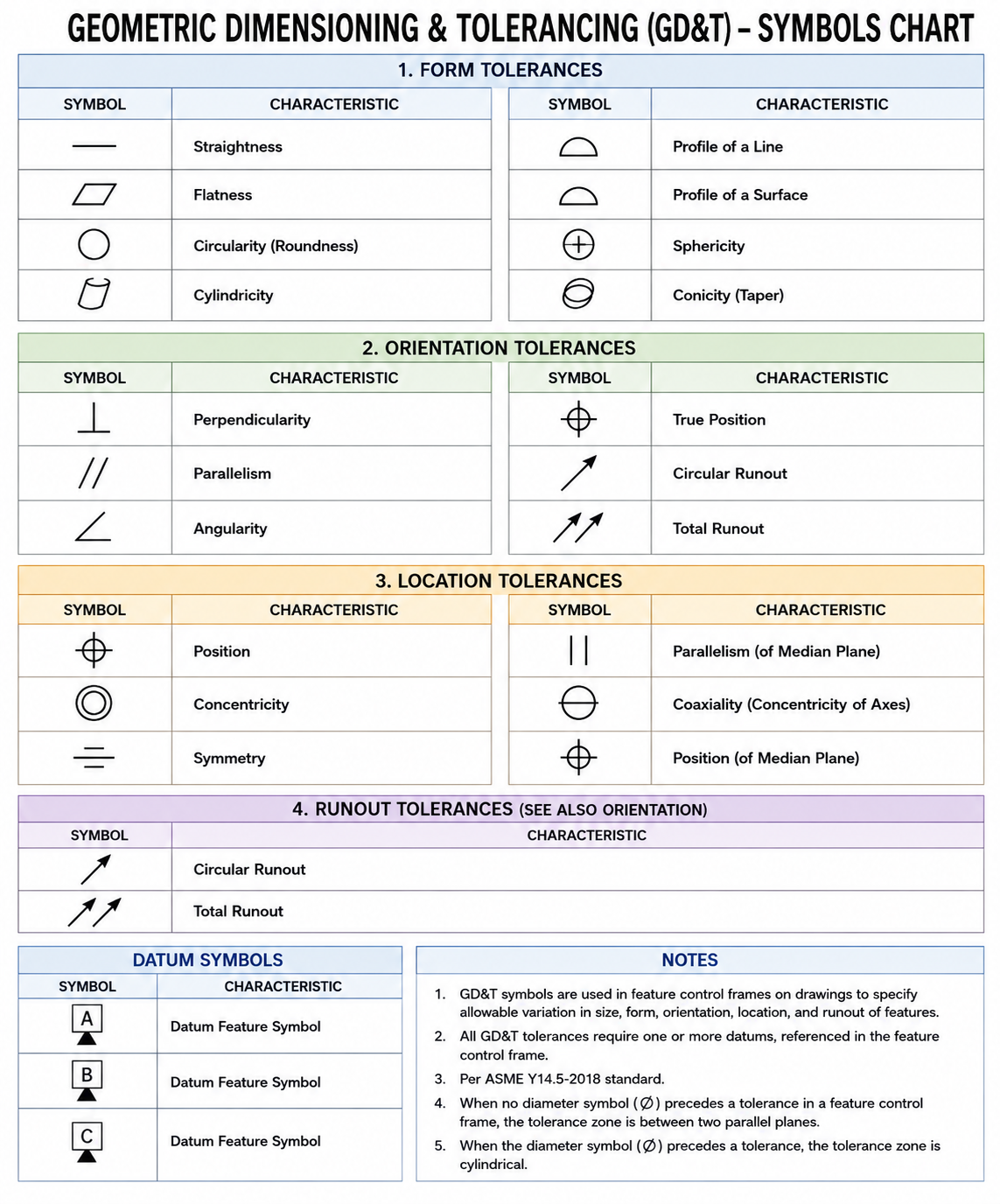 GD&T Symbols chart- Free download | GD&T
